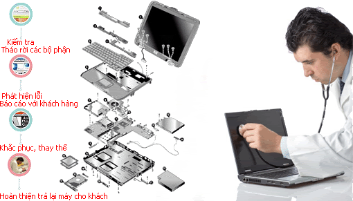 Sửa Laptop, lấy liền a-z, đóng chip, thay chip, LCD, bản lề, bàn phím, nguồn, wifi...