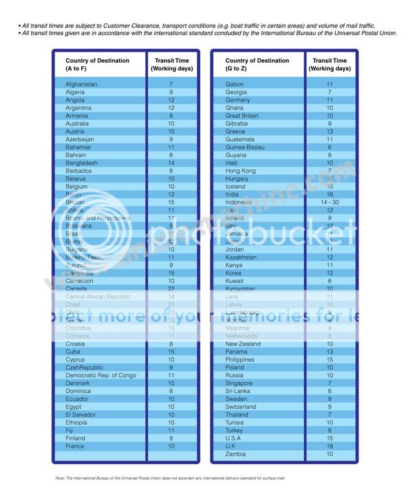 Worldwide Post office tracking 